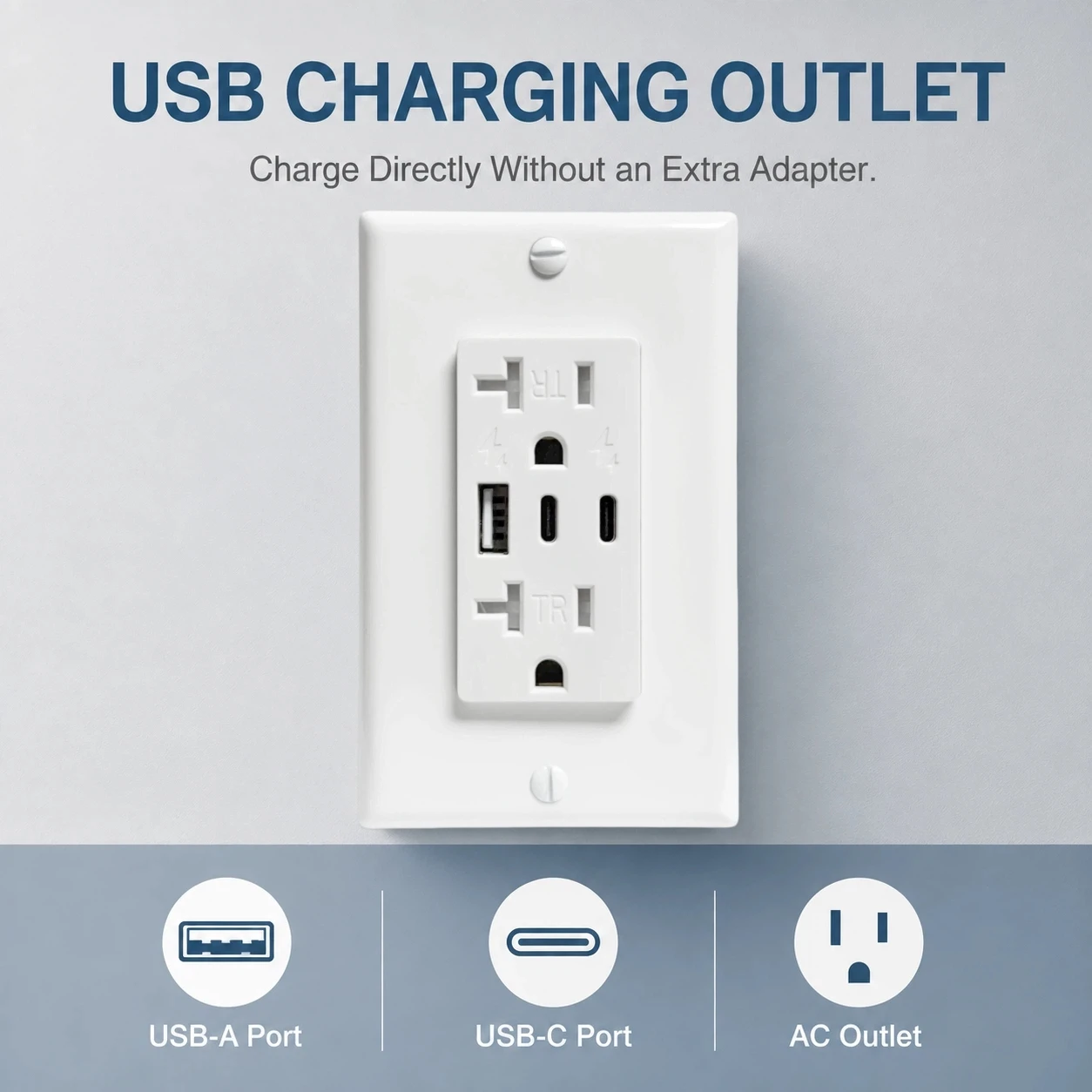 30W Fast-Charge USB Wall Outlet with USB Type C 20A 110V-125V USA Socket with 3 Ports Type-A + 2 C Wall Plate Included