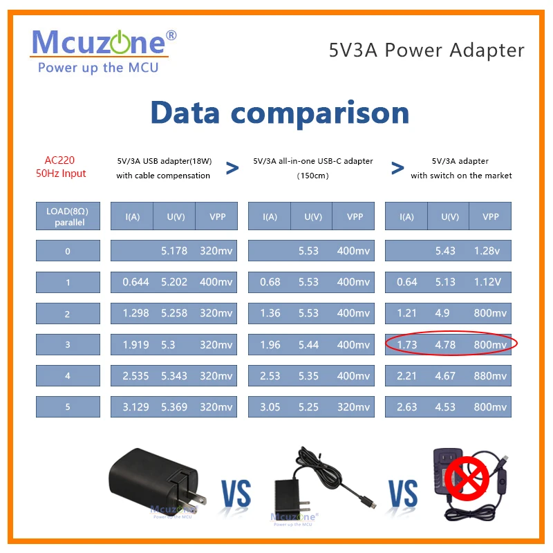 5V3A USB Power adaptor(18W) 9V2A 12V1.5A, support QC3.0, power supply for raspberryPi 4B/CM4/ NVIDIA Jetson R5S R4S EU US