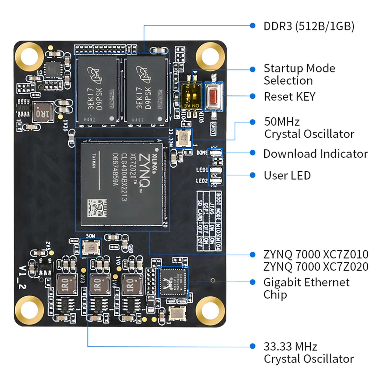 Puzhi PZ7010S PZ7020S-SOM FPGA Core Board Xilinx ZYNQ7000 XC7Z010 XC7Z020 FPGA Development Board Industrial Grade