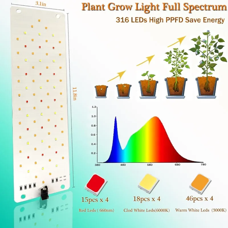 Grow Light,40W Ultra-Thin Panel Grow Lights for Indoor Plants,316LEDs Full Spectrum Grow Lights ,10 Dimmable Levels   (4pcs)