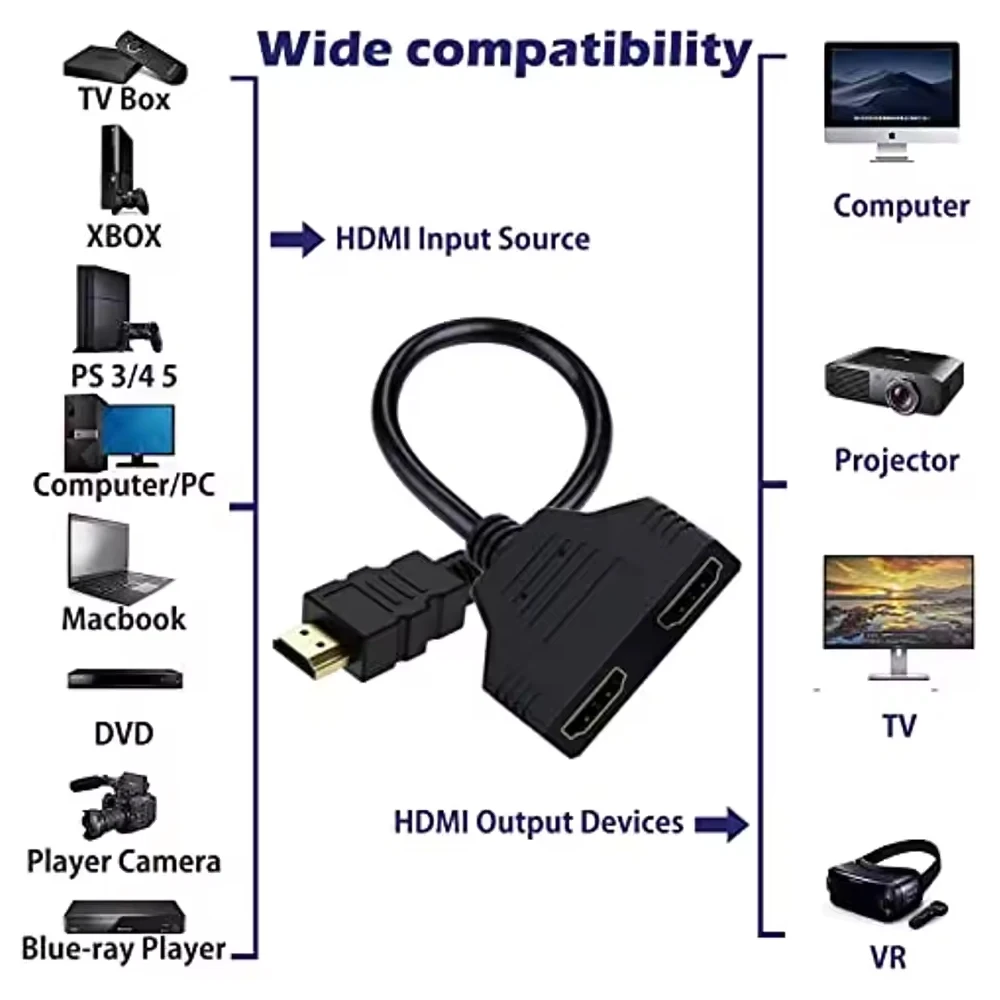1080P 1 in 2 Out LED HDMI Splitter Adapter Cable 1 Male To Dual HDMI 2 Way Female 4K 3D Y Splitter Cable for Laptop TV Monitor