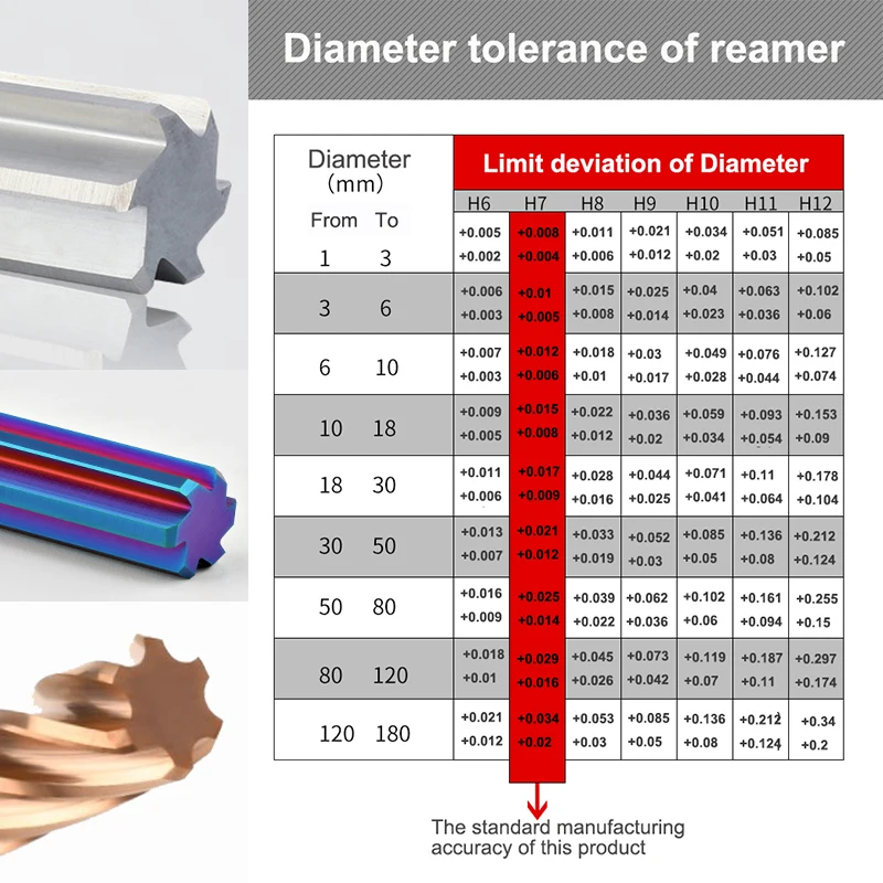 YZH Carbide Machine Reamer HRC50 Straight Groove 11 12 13 14 15 16 ~25mm Tolerance H7 Harened Steel Metal Cutter CNC Inner Hole