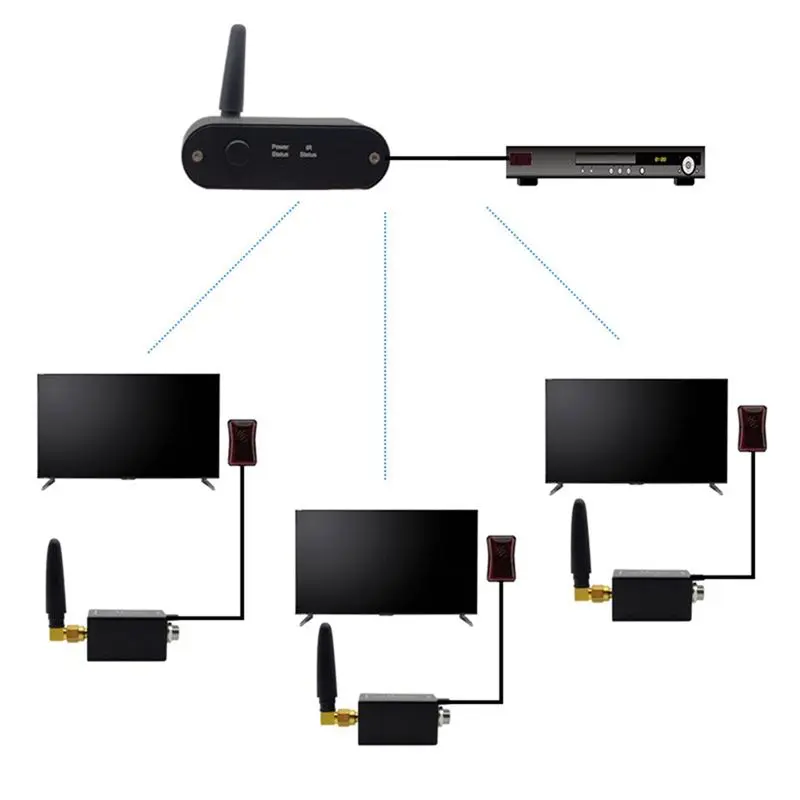 【New User】Wireless IR Repeater, Wireless IR Repeater Kit / Remote Control Extender Kit -T2 to Control Smart Home Devices(E4)