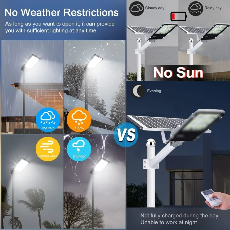 Fit Mount Security Lighting with Dusk-to-Dawn Photocell LED Parking Lot Light 36000LM 5000K Adjustable Slip