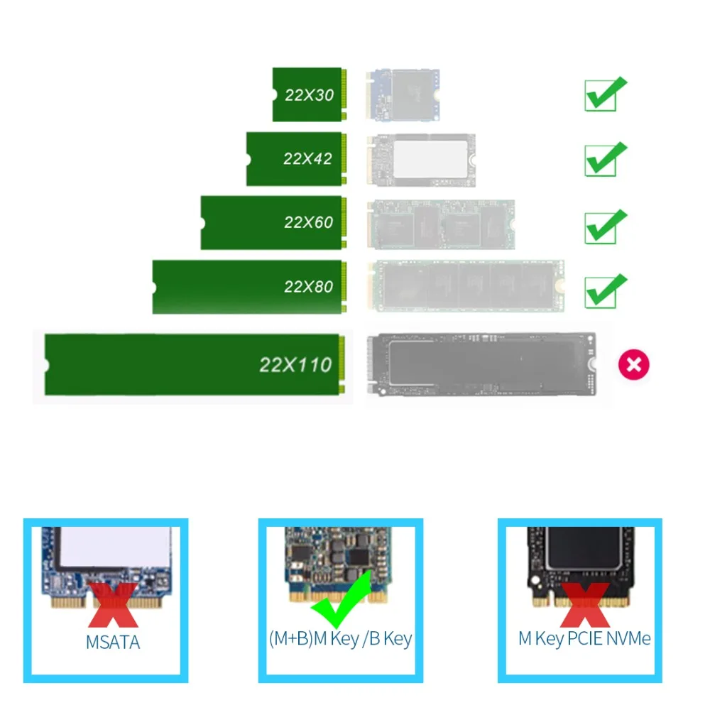 USB 3.1 إلى M.2 NGFF SSD صندوق القرص الصلب محول بطاقة HDD الضميمة مع نوع-C كابل ل 2230/2242/2260/2280 m2 SATA SSD