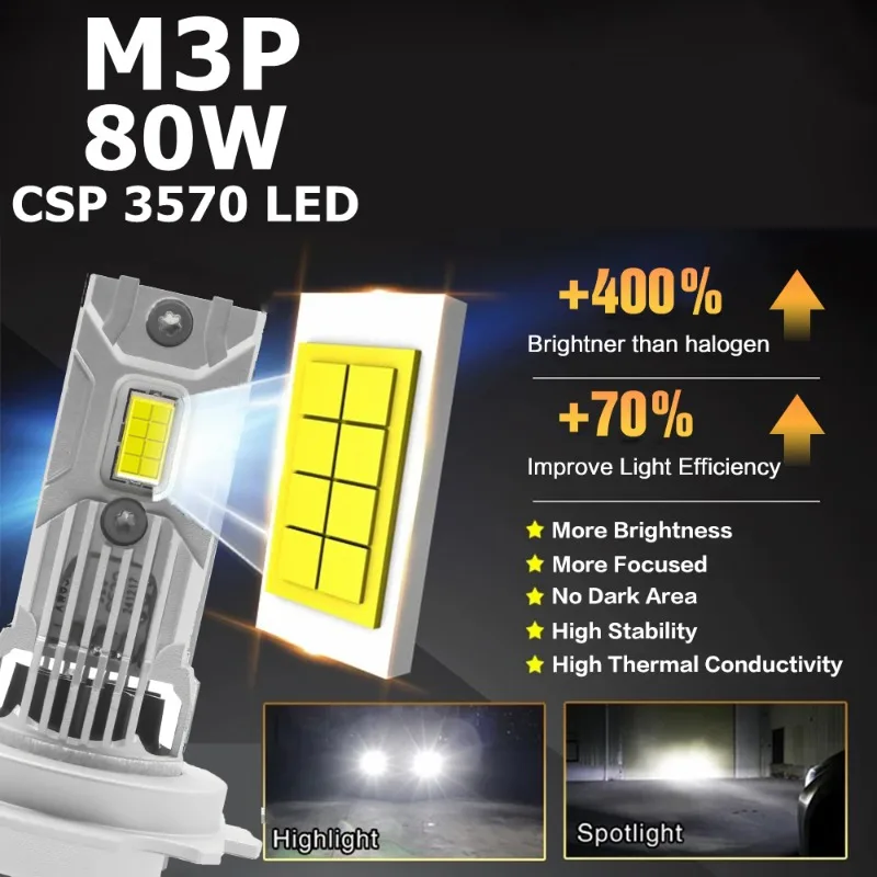 2PCS 80W M3P H7 LED Headlight Bulb Mini Wireless 6000K CSP for Car Headlamp Auto Diode Lamps H7 Turbo Led 12V Automobile