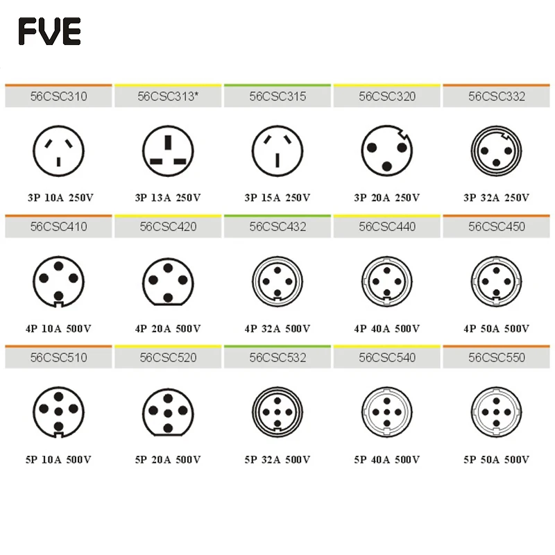 *50A three phase 4 round pin female plug industrial lead connector 56CSC450