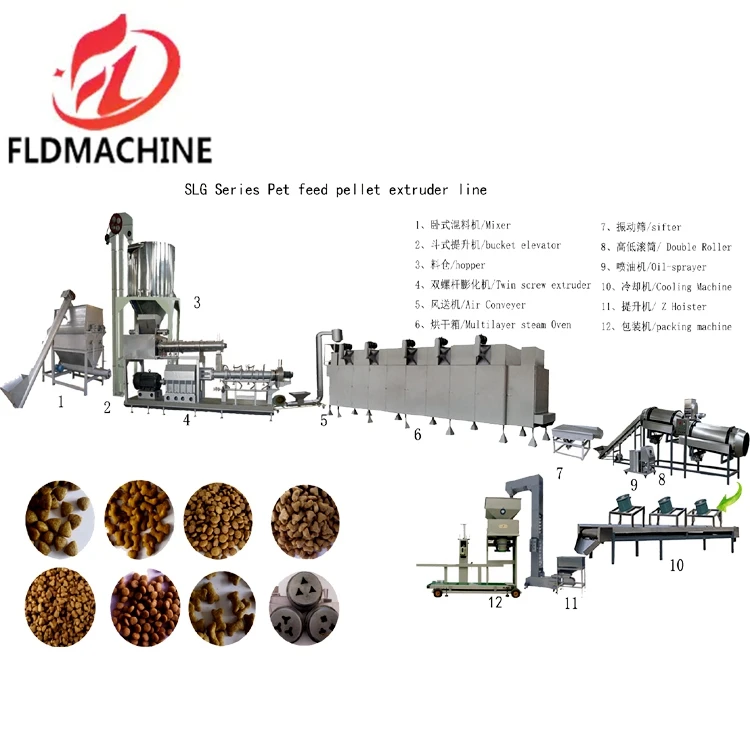 Fish Dog Food Cat Pet Food Food Production Line Making Machines Process Equipment