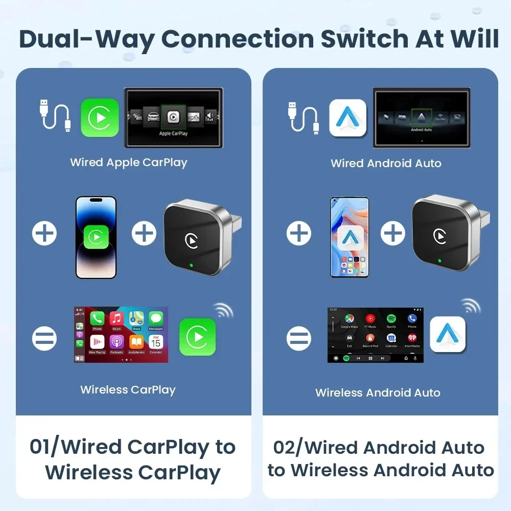 Boîtier intelligent 2-en-1 sans fil CarPlay Android Auto, adaptateur USB portable, Plug & Play pour la plupart des voitures équipées de CarPlay filaire