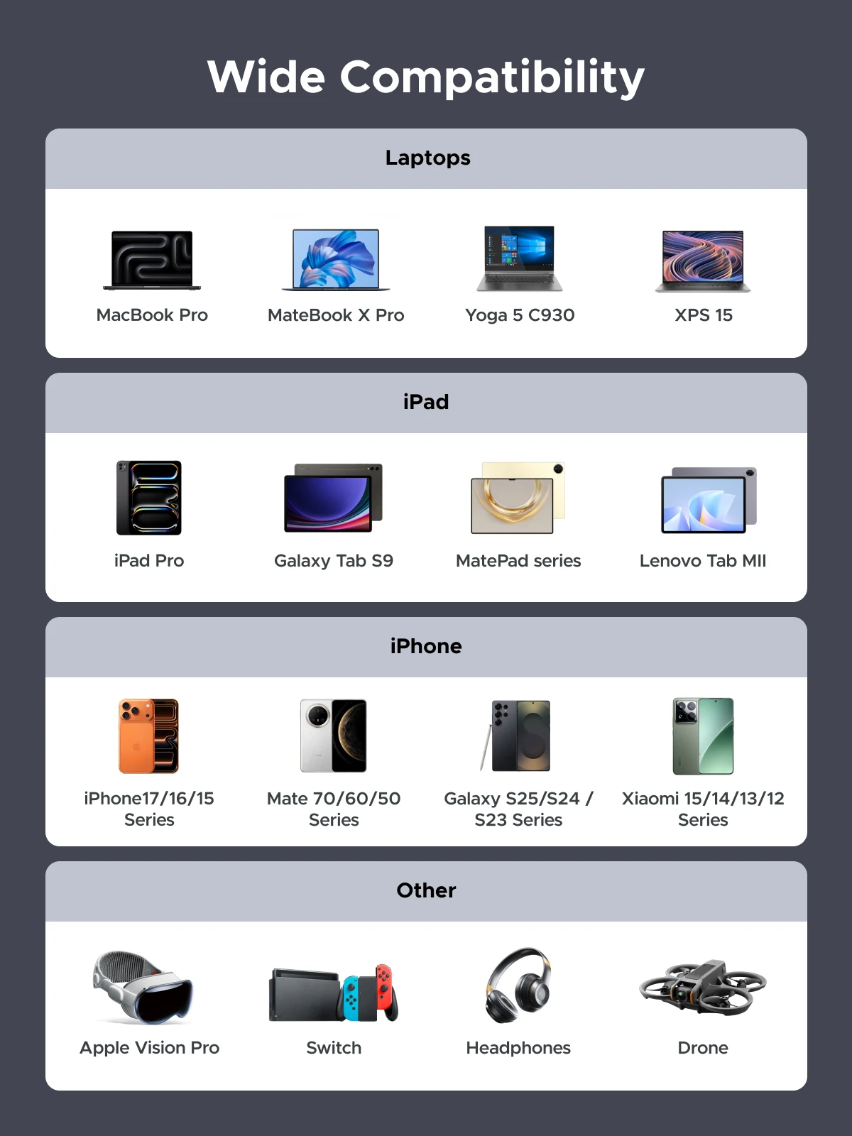 Kabel UGREEN USB-C 240W z wyświetlaczem cyfrowym PD3.1 Typ-C do laptopa MacBook iPhone 17 Samsung S25 Xiaomi Szybka Ładowarka