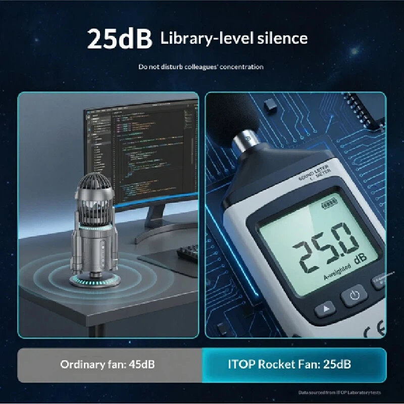 Itop Rocket Creative Desktop Fan 25db Low Noise Usb Rechargeable Strong Wind Dual Drive Mist Spray Rgb Oscillating Office Gift