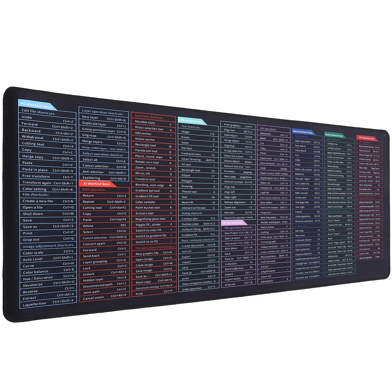 

Супер большой противоскользящий коврик для клавиатуры с английским принтом, толстый резиновый коврик для стола, игровой офисный коврик, настольный коврик