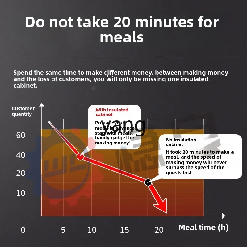 CXcommercial special insulation cabinet canteen fast food large capacity automatic constant temperature hot food cabinet view 4