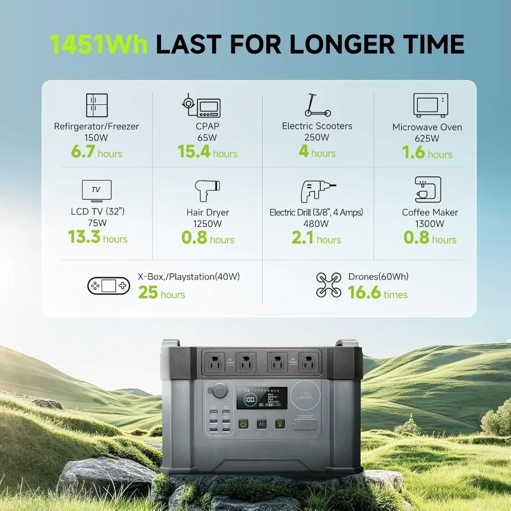 Central eléctrica portátil de 2000 W, respaldo de batería MPPT de 1500 Wh, generador solar S2000 con 4 salidas de CA (pico de 4000 W), energía solar