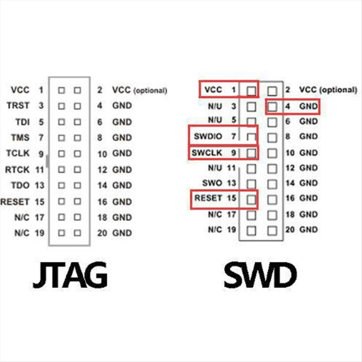 (ABGQ) STM32F411CEU6 Core Board 512K STM32F411 Development Board Module Support MicroPython Programming