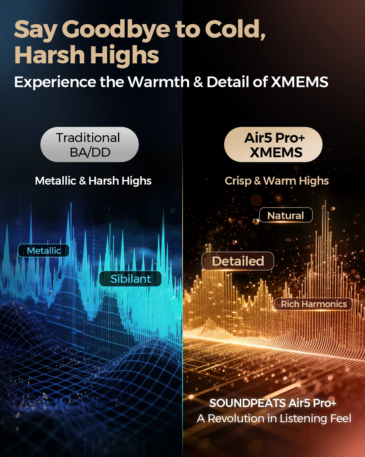 سماعات أذن SOUNDPEATS Air5 Pro+ XMEMS بلوتوث 55 ديسيبل، سماعات أذن ANC هجينة، لاسلكية عالية الدقة، سماعات LDAC/aptX بدون فقدان #3