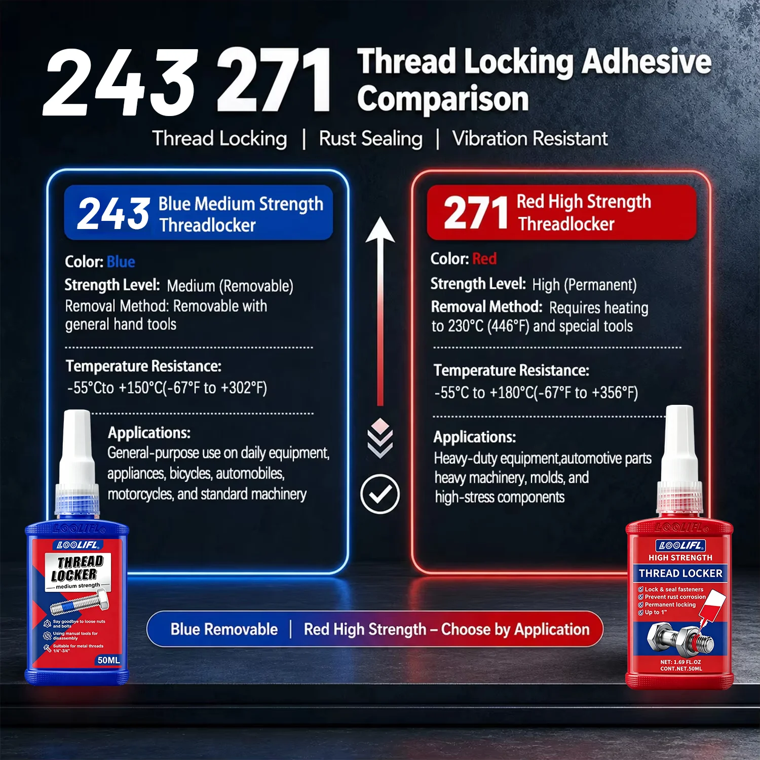 Thread Locker Blue 243 Red 271 - Locker Storage Metal recension och pris