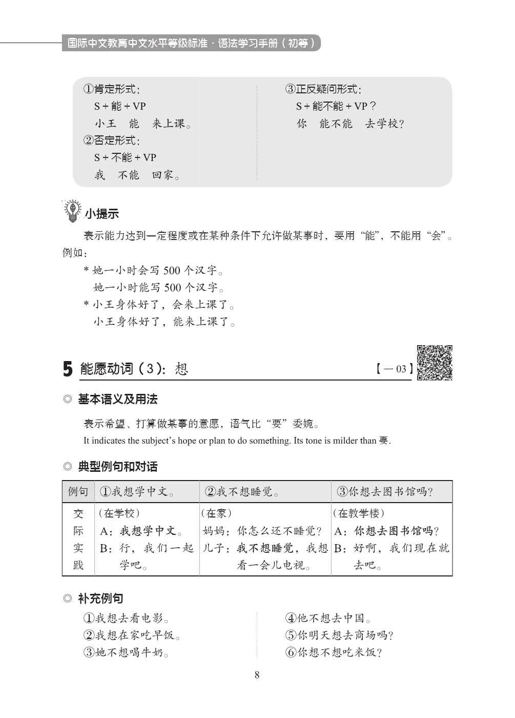 New HSK Chinese Grammar Learning Manual