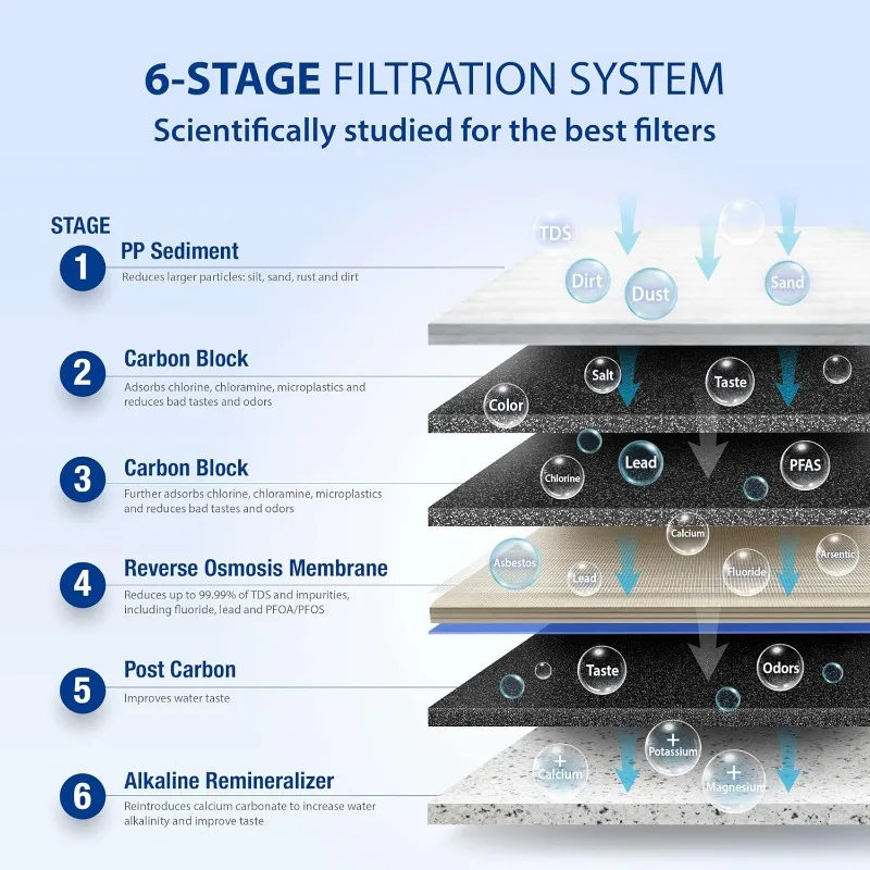 Sistemas de agua APEC ROES-PH75 Sistema de filtro de agua potable de ósmosis inversa ultra segura con certificado de 6 etapas mineral alcalino de nivel superior