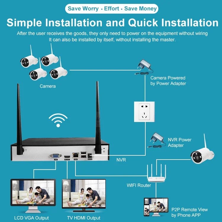 ชุดกล้องวงจรปิด Tuya สำหรับภายนอกอาคาร พร้อมระบบมองเห็นในเวลากลางคืน ชุดกล้อง IP WIFI NVR 4 ช่อง ความละเอียด 1080P ระบบกล้องรักษาความปลอดภัยไร้สายสำหรับบ้าน