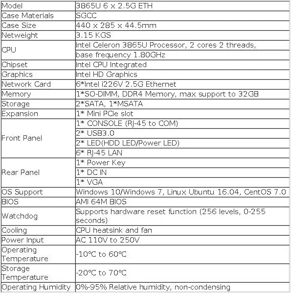 1U Firewall Network Server Intel Core I5-6200U 8260U J4125 3865U 6x Gigabit Ethernet Support Windows Linux Pfsense