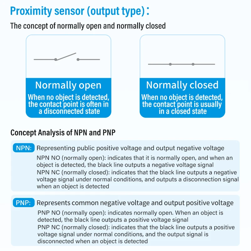 ZHICAN IP67 à prova d'água M8 interruptor de proximidade de longa distância sensor indutivo de três fios NPN/PNP normalmente aberto DC 24V
