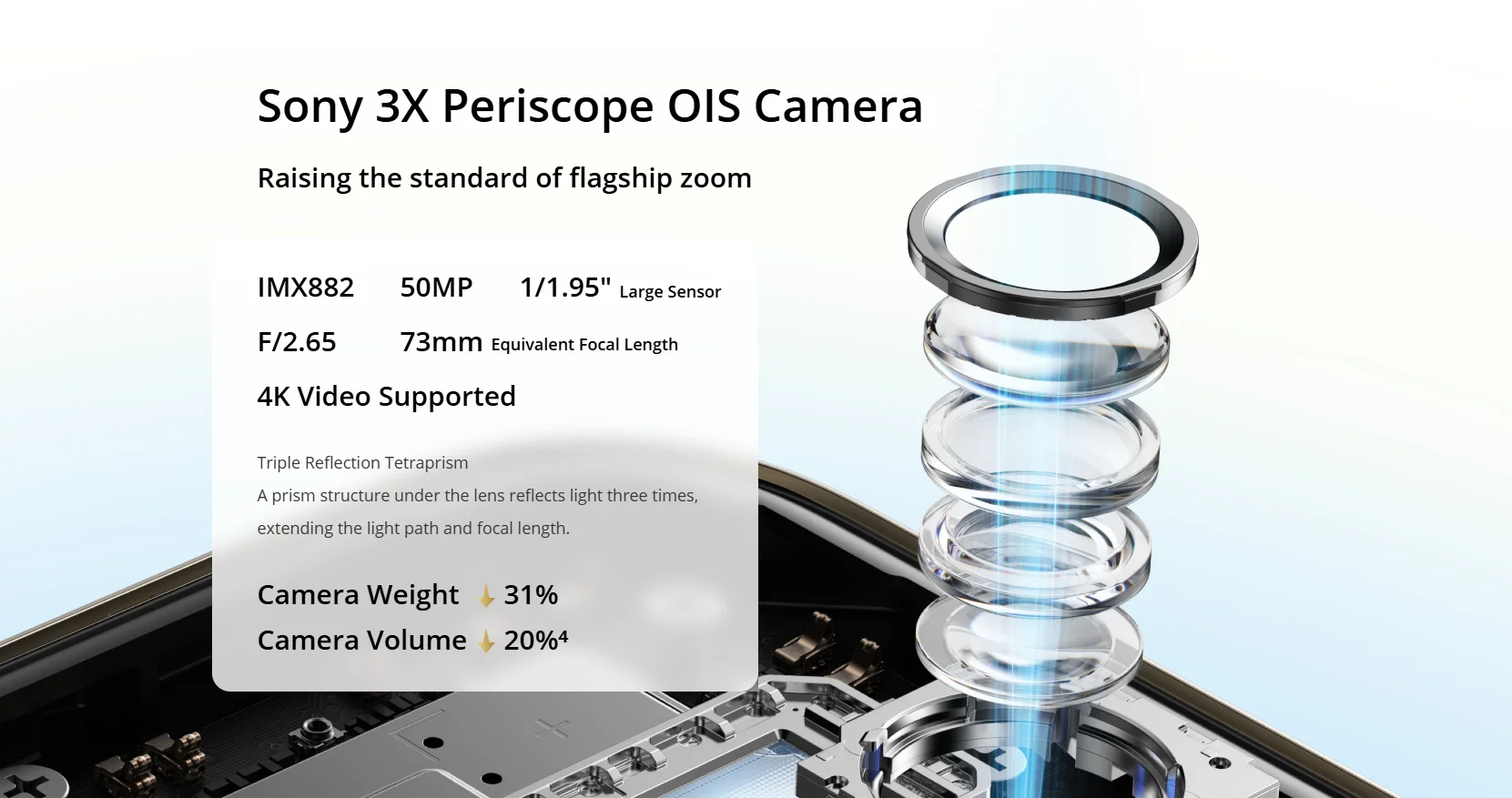 Global Version realme 14 Pro Plus 5G Smartphone Sony 3X Periscope OIS Camera Snapdragon7s Gen 3 80W SUPERVOOC Charge IP69