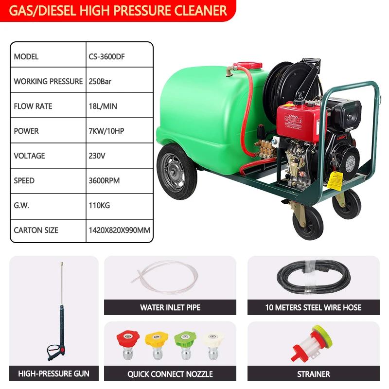 Factory-Direct Portable 6.5hp 2500PSI Pressure Washer With Water Tank