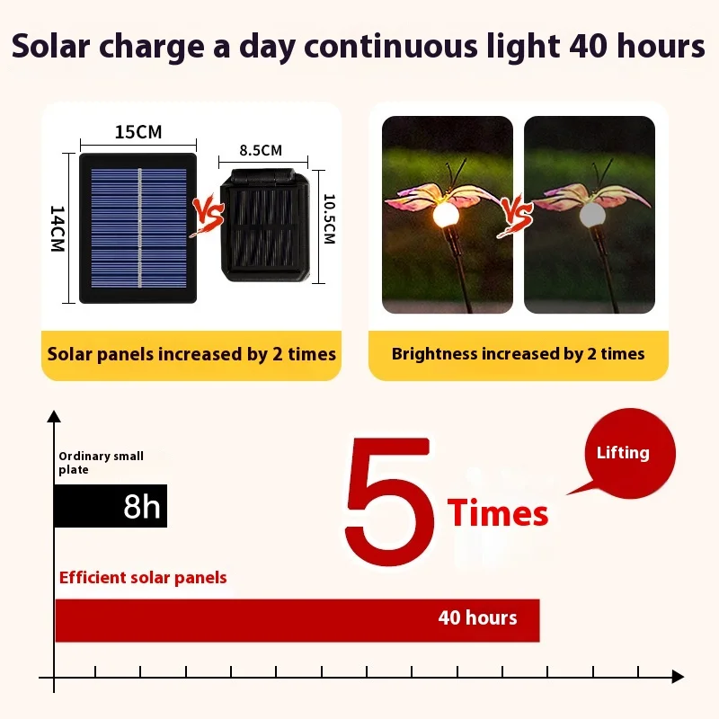Lampada da terra solare impermeabile a LED, lampada a farfalla lucciola, luci solari da esterno per prato da giardino