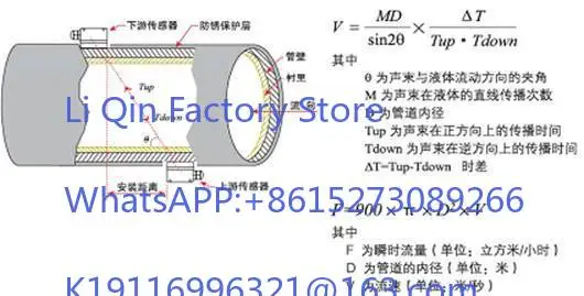 White shell ultrasonic flowmeter IP68 protection LCD display 64m/s high flow rate pipeline measurement