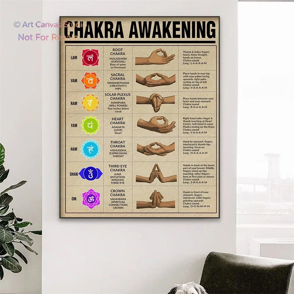 Meditation Art Prints Chakra Awakening Poster Positive Body Energy Art Canvas Painting Bedroom Wall Decor Gift for Men & Wome
