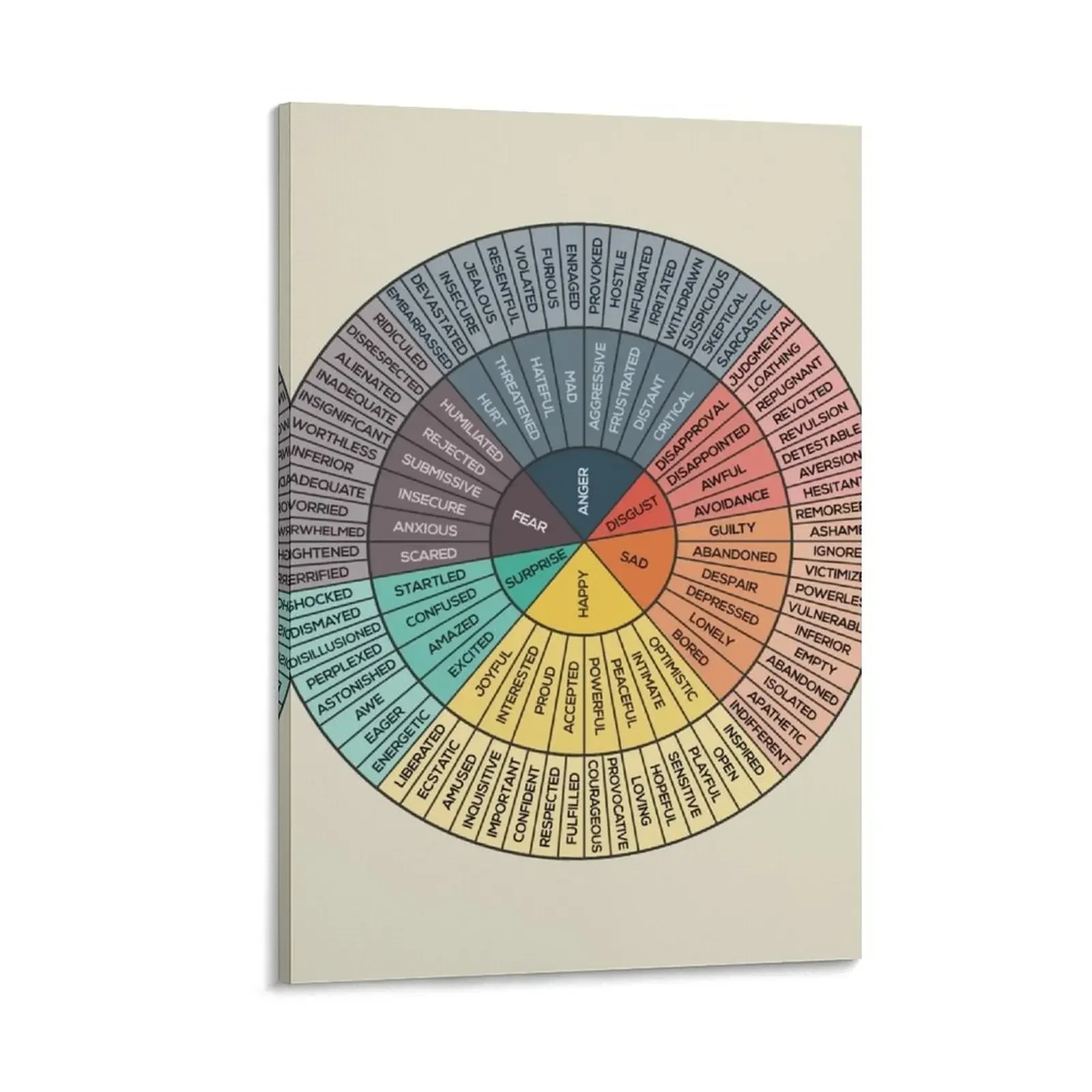 

Wheel Of Emotions Canvas Painting wall decor ornaments for home Wall decoration frame