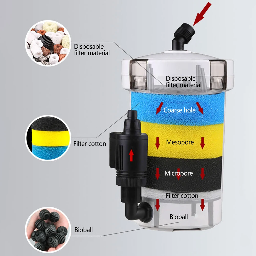 수족관 필터 버킷 어항, 초저소음 외부 캐니스터, HW-602/HW-603 여과 시스템