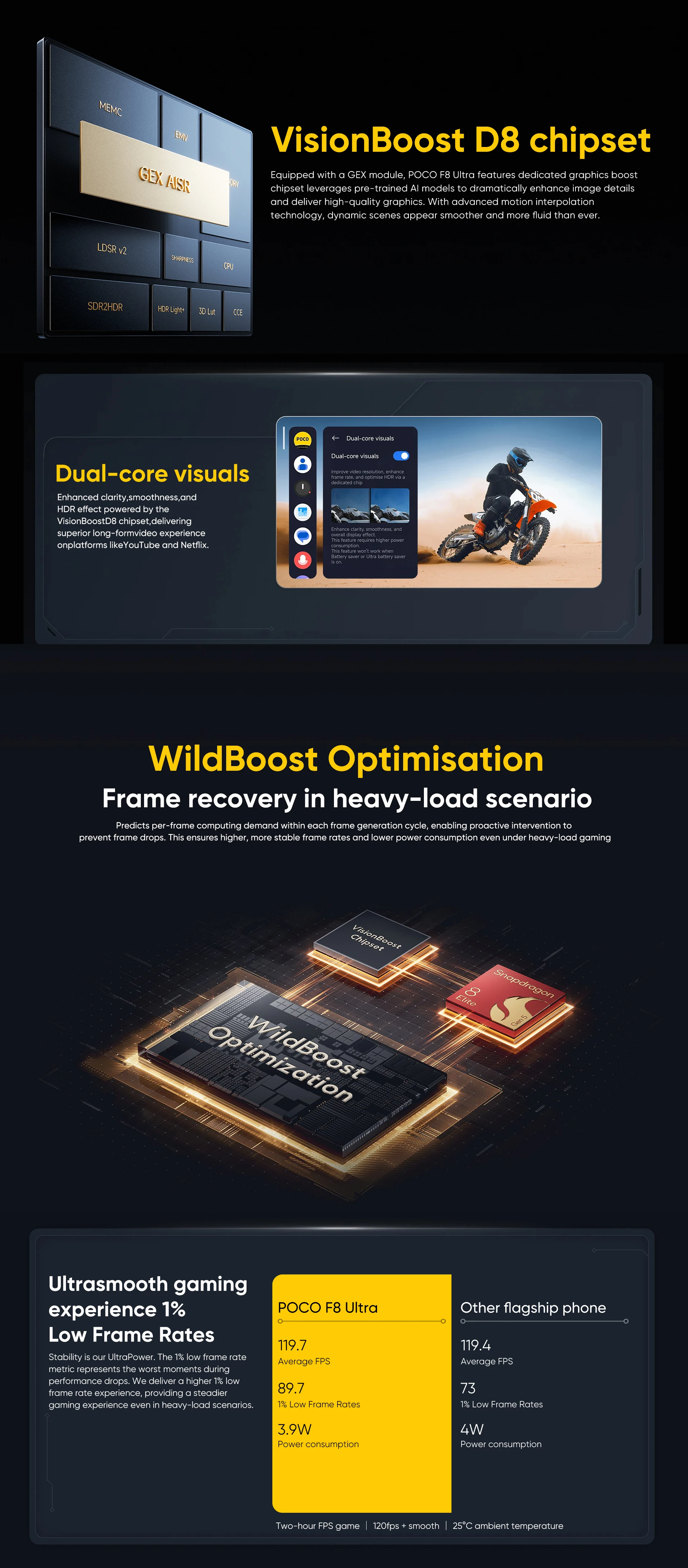 POCO F8 Ultra Global Version Smartphone Snapdragon 8 Elite Gen 5 6.9" Display 6500mAh 100W HyperCharge 50W Wireless NFC