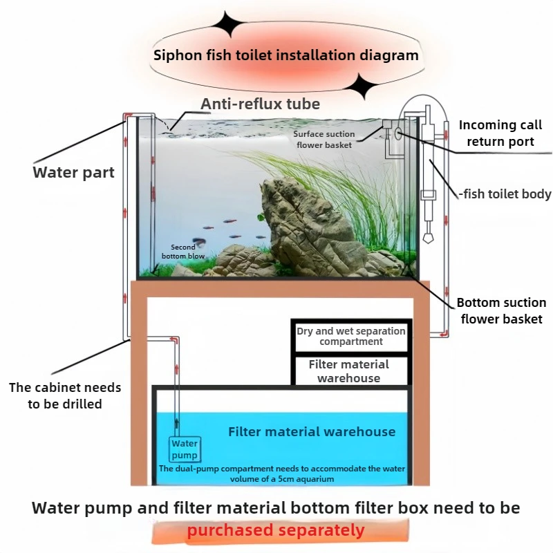 Thumbnail 2 - #3 Trending Aquarium Overflow Boxes Right Now
