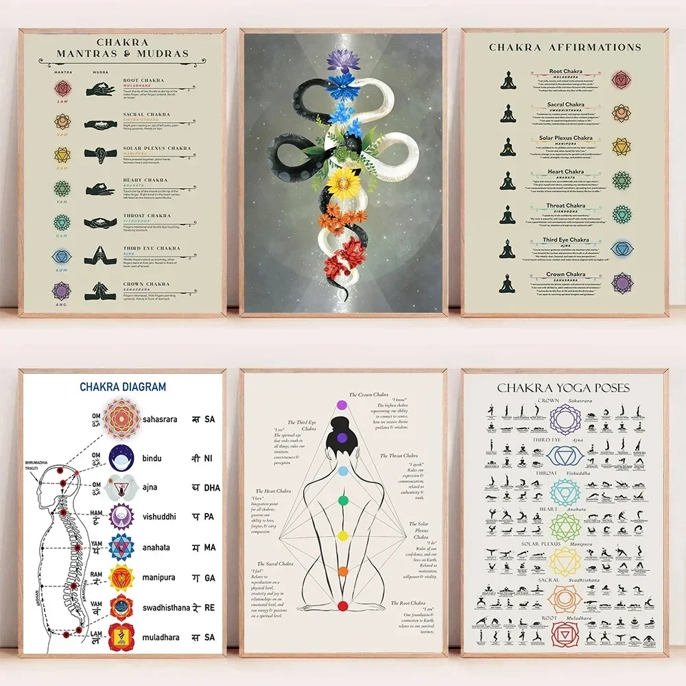 Póster de meditación de Chakra, Mantras, mudrias, posturas de Yoga, arte de pared en lienzo para el hogar, decoración de estudio de Yoga, espíritu de Mindfulness