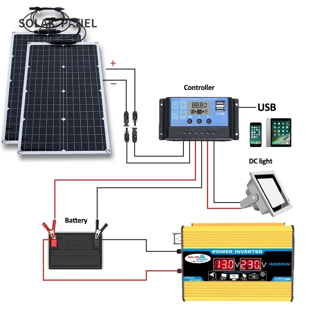 Imagem -03 - Painel Solar Flexível Controlador de Carregamento da Bateria Kit Inversor Solar Completo para Uso Doméstico e ao ar Livre 110v 220v 2000w 12v 4000w