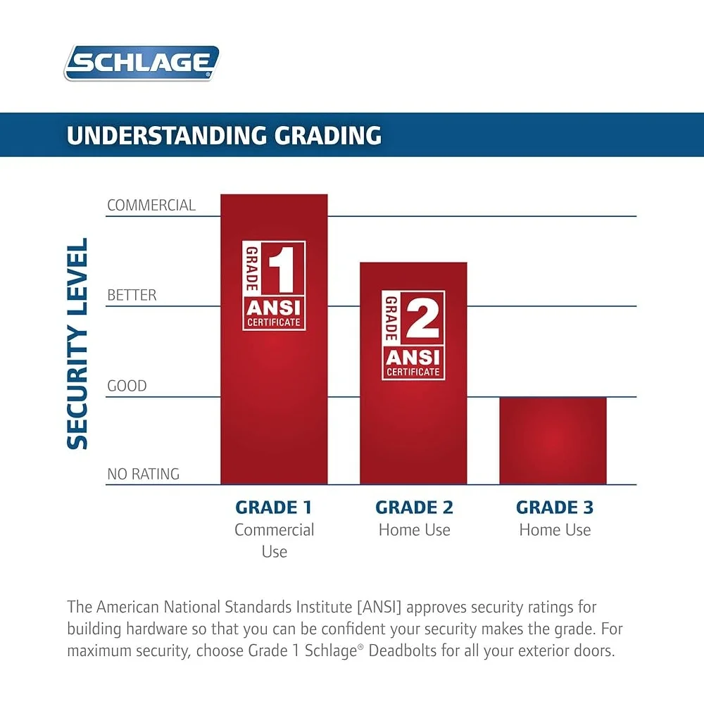 Camelot Front Entry Handleset Lower Half with Latch and Strike Mounting Hardware Reversible Handing Easy Installation Matte