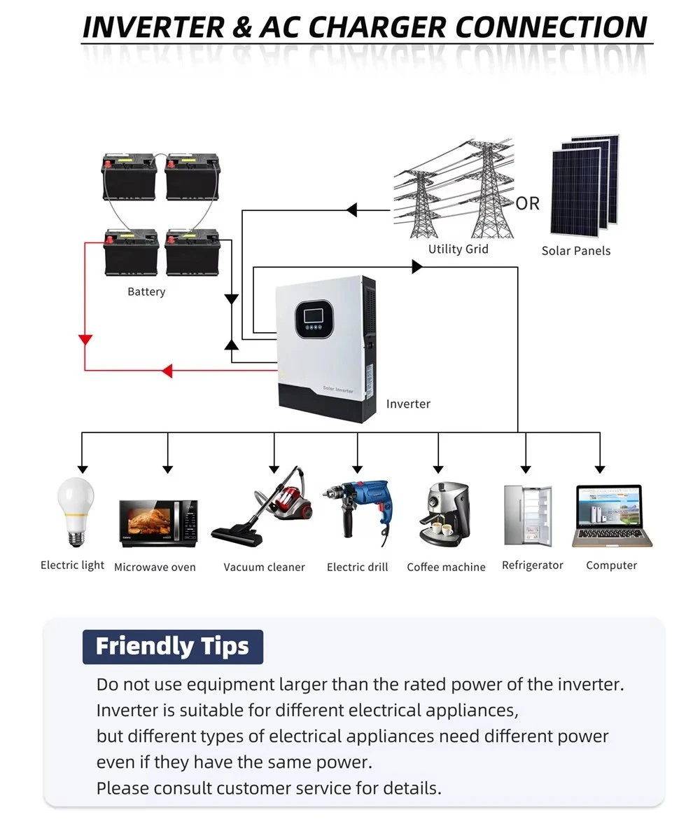 Hybrid US Solar Inverter 8 &10 2KW 48v DC 220-230V AC Pure Sine Wave Dual Radio Grid Inverter for EU Solar System