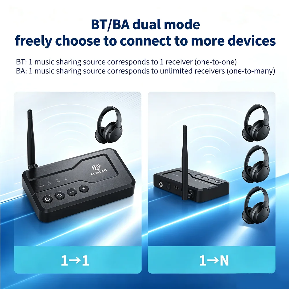 Wireless Bluetooth 5.3 Transmitter Receiver Function External Antenna aptX‑HD Low Latency 3.5 AUX Mic for PC TV Hi‑Fi Amplifier view 5