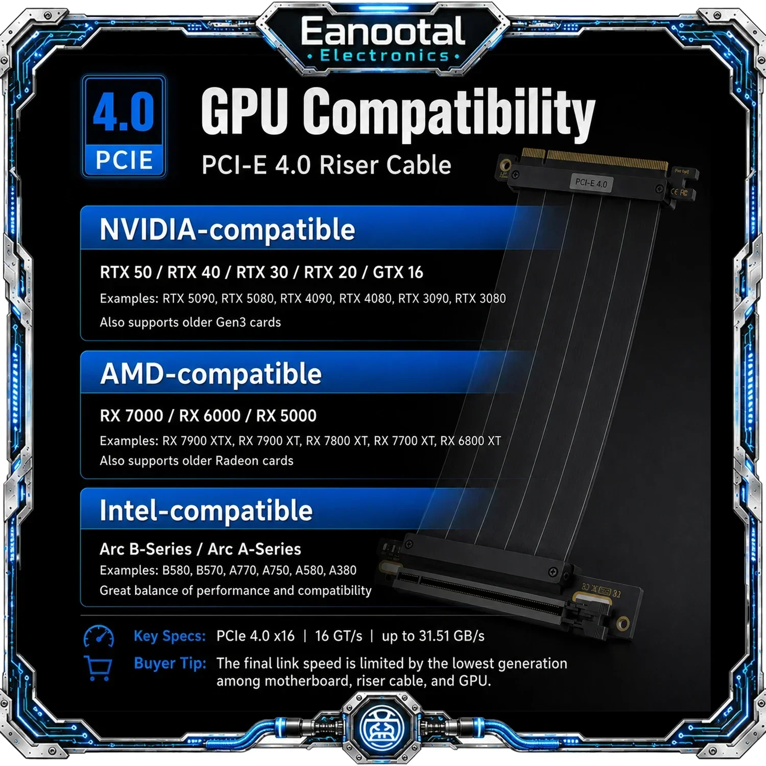 GPU-Riser-Kabel-Set, PCIe 3.0/4.0 X16 Grafikkarten-Verlängerungskabel mit Vertikaler Halterung für Gaming-Computergehäuse – Detail 6