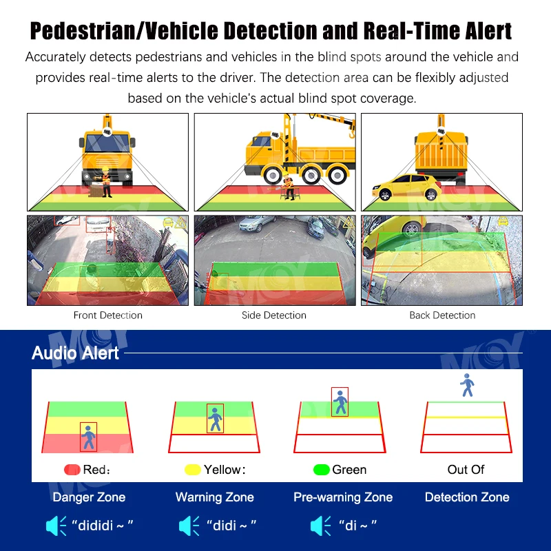 2026 MCY LED Light Thumb up Display AI Smart Construction CCTV 4 Channel Camera for Construction Sites Truck Safety