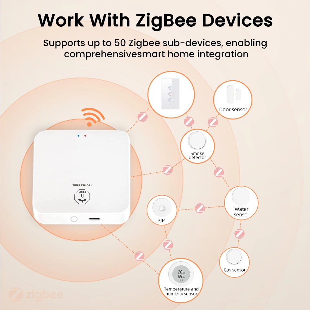 AVATTO ZigBee Home Assistant,Zigbee 2MQTT Zigbee Gateway Hub,Support Multiple Protocols Support Multiple Mainstream Brands