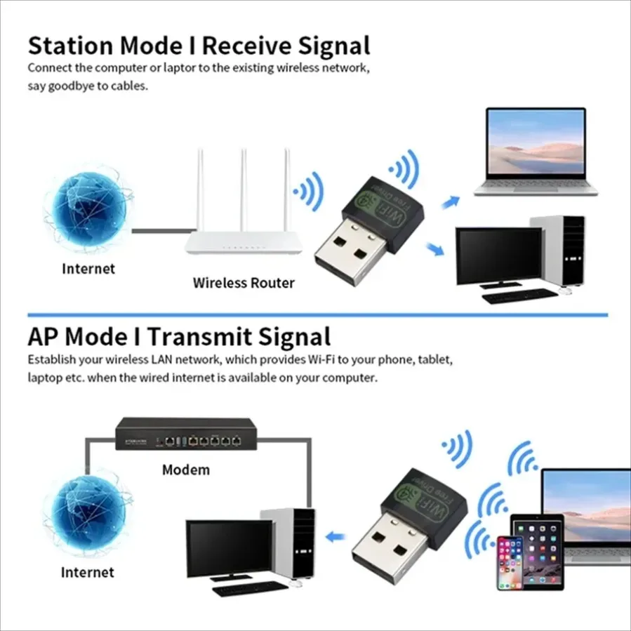 Wireless Mini USB WiFi Adapter 150Mbps High Speed Driver-Free Network Dongle 2.4G USB Lan Ethernet AC Wifi Wlan Receiver for PC