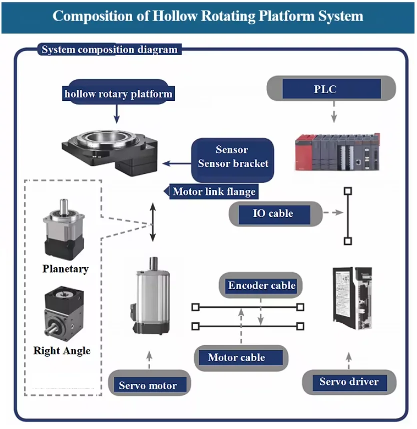 xmsjPiatforme rotanti cave di precisione per soluzioni all'ingrosso personalizzate con rotazione di motori passo-passo e servomotori