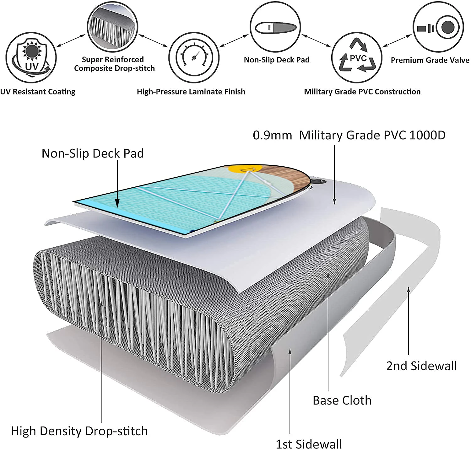 

Надувная доска для SUP-серфинга с противоскользящей поверхностью из EVA и премиальными аксессуарами для всех уровней подготовки