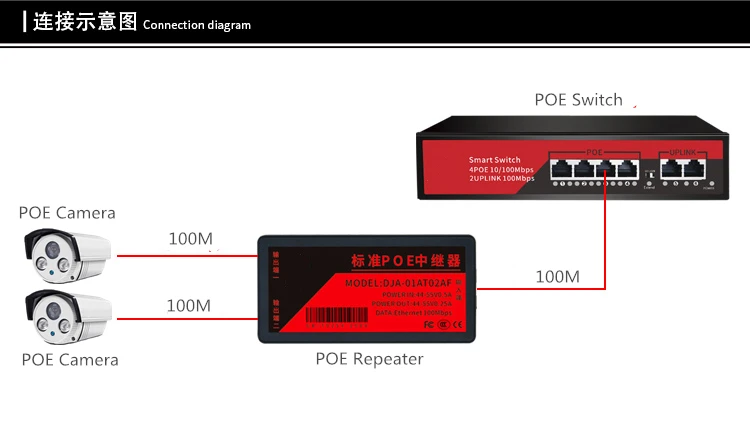 POE Extender Indoor 200m Extension 1 In 2 Output 48V POE Repeater For POE IP Camera