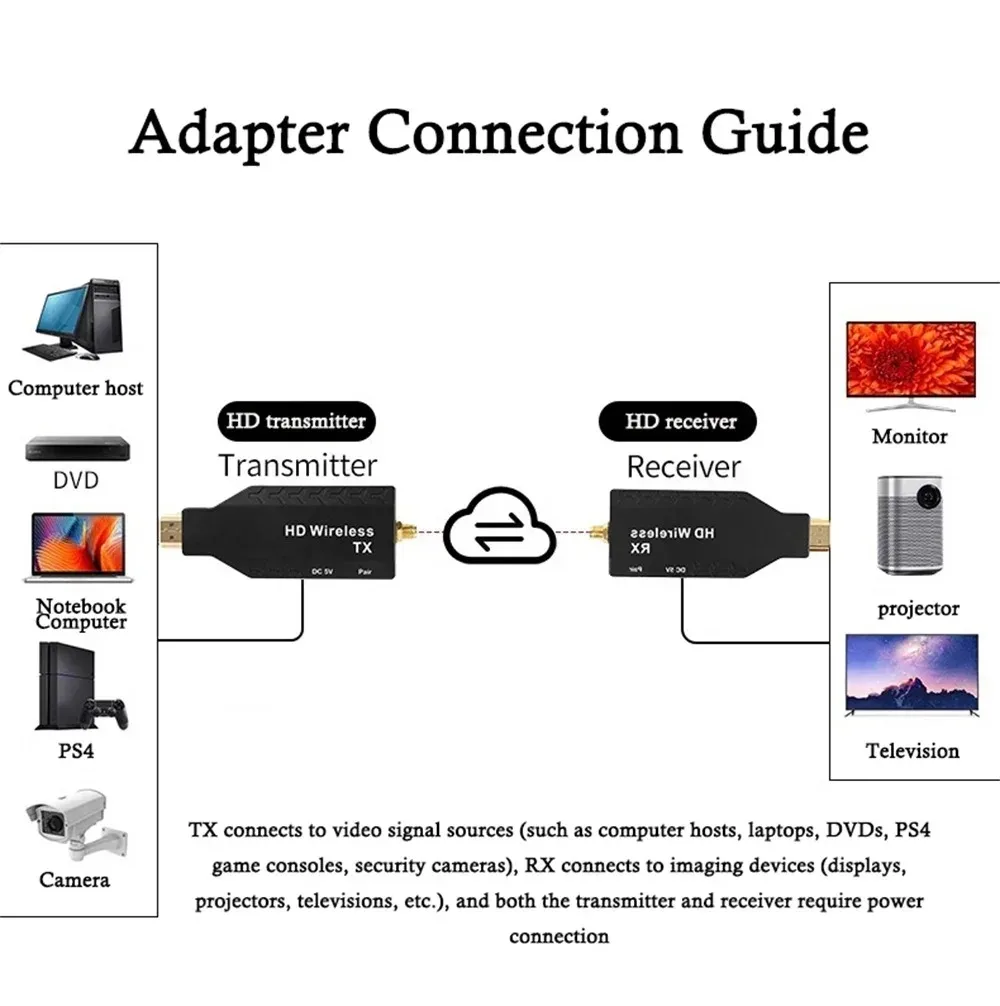 Transmisor y receptor de vídeo HDMI inalámbrico de 50m 5G 1080P 60Hz transceptor de Audio y vídeo para cámara PS4 portátil PC TV proyector