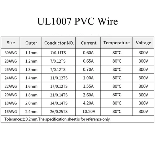 Imagen 2 del producto Kit de mezcla de 5 colores) Cable UL1007 aislamiento de PVC Cable de cobre estañado línea eléctrica trenzada 30/28/26/24/22/20/18/16 AWG Cable PCB