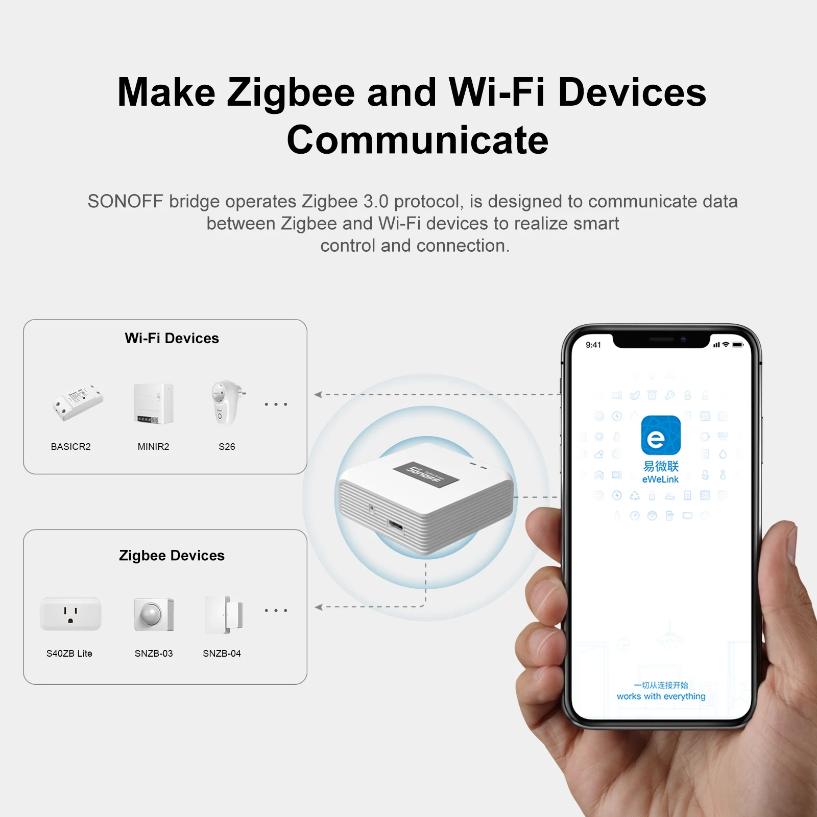 SONOFF ZBBridge Pro Smart Zigbee Bridge Zigbee 3.0 APP وحدة تحكم عن بعد لاسلكية جسر المنزل الذكي يعمل مع Alexa Google Home